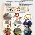 Earthing Material in Pakistan