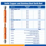 Furse Earth Rod datasheet with Copper bond specifications
